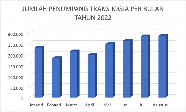 Jumlah-Penumpang-Per-Bulan-Tahun-2022