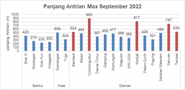 Antrian-Max-September